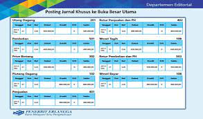 Maybe you would like to learn more about one of these? 6 Bab Siklus Akuntansi Perusahaan Dagang Ppt Download