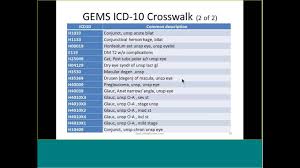 International statistical classification of diseases and related health problems 10th revision. Papilloma Icd 10 Cell Papilloma Icd 10