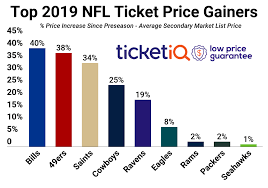 How To Find The Cheapest San Francisco 49ers Tickets Face