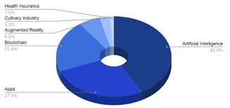 Ces 2020 Digital Health What To Expect From 2019 S Most Impactful Health Tech Trends