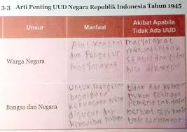 Berikut ini kami berikan materi pokok atau isi yang diajarkan kepada siswa kelas 7 (vii) semester 2 yang terdiri dari 5 bab berdasarkan buku pelajaran matematika kelas 7 semester 2 pegangan siswa edisi terbaru revisi tahun 2016. Kunci Jawaban Buku Ppkn Kelas 7 Semester 1 Halaman 7 3 Tabel 3 3 Brainly Co Id