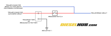 The following trailer wiring diagram(s) and explanations are a cross between an electrical schematic and wiring on a trailer. Trailer Connector Pigtail Replacement General Trailer Wiring Guide