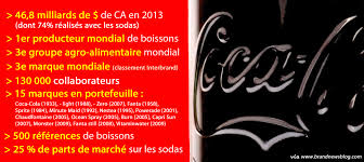 The company provides sparkling soft drinks; Coca Cola Light The Brandnewsblog L Le Blog Des Marques Et Du Branding