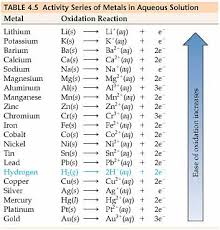 chemical reactivity chart bedowntowndaytona com