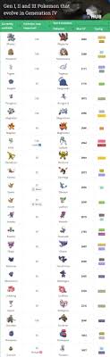 Pokemon Chart Gen 4 Pokmon Go Gen 4 Everything You