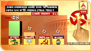 Here is the c voter's survey giving an overall idea. Lok Sabha Election 2019 Tmc May Get 34 Seats In West Bengal Says Opinion Poll Abp Ananda Youtube
