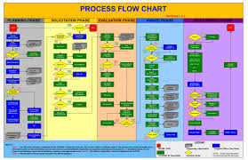 Design Professional Flow Chart