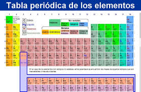 La Tabla Periodica Pdf Tabla Periodica Pdf Completa Tab Tabla Periodica De Los Elementos Quimicos Tabla De Elementos Quimicos Tabla Periodica De Los Elementos