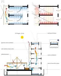 Air Flow Diagram Building Systems Diagram Building
