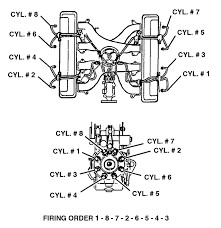 This manual includes the latest information at the time it was printed. Td 1319 Gm 6 5 Diesel Wiring Diagram Free Diagram