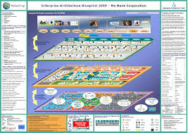 Enterprise Architecture Bank Example Berufe