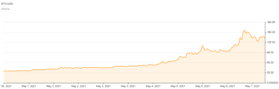 Ethereum classic is an open, decentralized, and permissionless public blockchain, that ethereum classic resources. Ethereum Classic Etc Was Steckt Hinter Der Kursexplosion