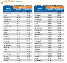 Jadwal kertajaya cukup padat sehingga membutuhkan kereta api kelas bisnis dan ekonomi ac untuk yang tambahan. Jadwal Kereta Api Posts Facebook