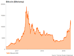 Spot trading on forex is acceptable at xm as well as copy trading/social trading. Bitcoin Takes Off Again How High Will It Go This Time Cryptocurrency News