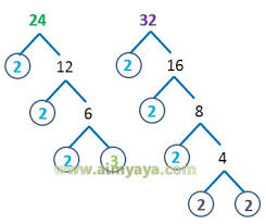 Check spelling or type a new query. Faktor Persekutuan Terbesar