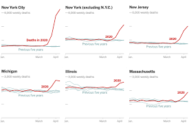 Usa hits record covid deaths in january. U S Coronavirus Death Toll Is Far Higher Than Reported C D C Data Suggests The New York Times