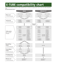 E Tube Compatibility Chart E Manualzz Com