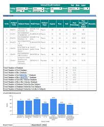 Palpap Inspro Plue Erp Internal Result Analysis Analysis Coding Names