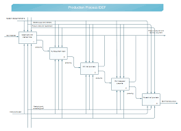 Çelik rotatif hedeflerin ise vuruldukça aynı anda yer değiştirip döndüklerini anlatan saka, bu hedefleri projeye ve istenilen büyüklükte. Was Ist Idef Idef Definition