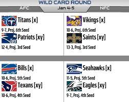 No apuestas de manera aleatoria y deja que nuestros pronósticos te marquen el camino del ganador. Horarios Oficiales De La Ronda De Comodines Wild Card Round Playoffs De La Nfl 2020 Diario Pelota