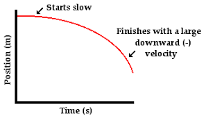 1 d kinematics describing the motion of objects