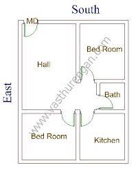 Should any of these areas become afflicted, like when a toilet is located at the southwest, then it can be a catalyst for dire consequences. Vastu For Main Doors Of A South Facing Flat Vasthurengan Com