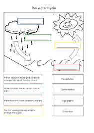 39+ water cycle coloring pages for printing and coloring. Irum Siddique Irumsidique Profile Pinterest