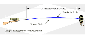 riflemans rule wikipedia