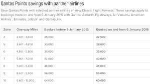 Qantas Improves Award Chart Milevalue