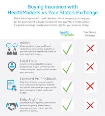 Buying Insurance With Healthmarkets Vs Your State Exchange Healthcare Insurance Buy Health Insurance Health Insurance Insurance
