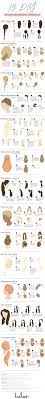 There are so many different variations of sleep buns, messy buns, twisted bun, braided buns, spiral buns, etc. 13 Diy Braids And Braided Hairstyles Lulus Com Fashion Blog