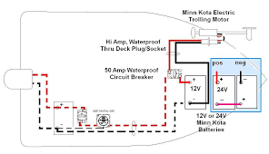 It reveals the parts of the circuit as simplified shapes, and also the power and signal links between the tools. Diagram Minn Kota 24v Wiring Diagram Plug Full Version Hd Quality Diagram Plug Diagramknausd Casinore It
