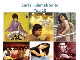 Listen free sinar fm online station live stream from malaysia. Sinar Fm Carta