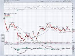 How Much Is Uber Stock Really Worth Stock Market