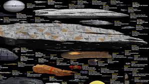 Behold One Chart Every Sci Fi Spaceship Slashgear