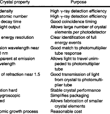Tissue in the body, the detector material, and any material used for shielding or collimation. Properties Of The Ideal Scintillation Crystal For Pet Download Table