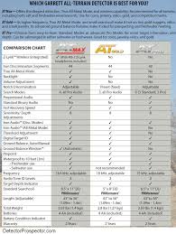 Waterproof Metal Detector Comparison Chart Metal Detector