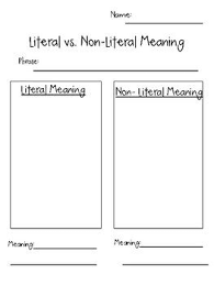 Literal Vs Non Literal Meaning In Poetry Sensory Language 3rd Grade Activities Teaching Reading