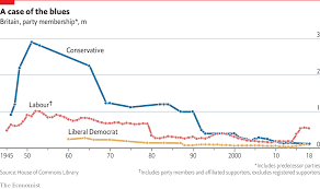 who are the members of the conservative party the