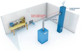 Raccordement Conduits De Fumees