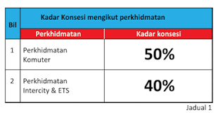 Kamarulzaman zainal said the discount was for travel to any existing destinations involving. Hari Hari Jalan Pengalaman Membuat Kad Diskaun Ktmb I Card Student 2016
