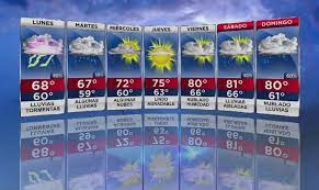 Clima en reynosa con el estado del tiempo a 14 días. Como Entender El Pronostico Del Tiempo El Eco Informacion Confiable Desde Tandil Noticias Las 24 Hs Con Contenido Multimedia Exclusivo Que Solo El Eco Multimedios Te Puede Brindar