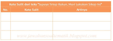Berikut kunci jawaban tema 1 kelas 3 sd/mi, halaman 93, 94, dan 96, buku tematik subtema 2 pembelajaran 6. Kunci Jawaban Buku Siswa Kelas 4 Tema 7 Halaman 92 93 95 96 98 100 101 Jawaban Soal Tematik