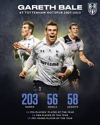 Bodya martovskyi, votram13 gareth bale 2011, |2011|, hd, |hd|, 720p, 1080p, tottenham hotspur, 2010/2011, ulc, uefa, epl, league champions, chelsea, lionel messi, leo, cristiano ronaldo. Facebook