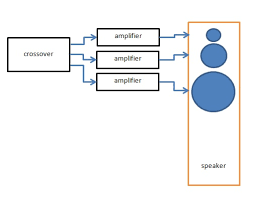 Cara membuat crossover aktif dari tone control. April 2013 Anistardi S Blog