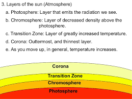 Properties Of The Sun