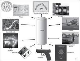 Passports, travel and living abroad a to z. Surveillance Techniques And Technologies Part I The Cambridge Handbook Of Surveillance Law