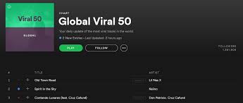 keiino just entered the spotify global viral chart at no 2