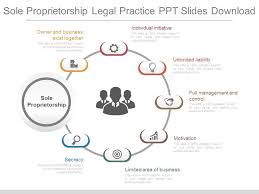 What is a sole proprietorship? Sole Proprietorship Legal Practice Ppt Slides Download Powerpoint Design Template Sample Presentation Ppt Presentation Background Images
