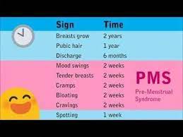 If you are expecting your period, these are some having increased emotions before period is a sign your period is coming soon. Zeichen Ihre Erste Periode Kommt Zeitraume 101 Girl Talk Period Kit Period Hacks Period Party